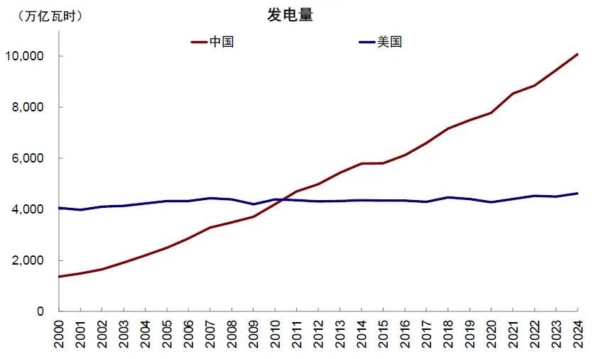 資料來源：Wind，中金公司研究部