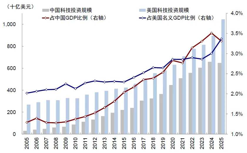 資料來源：Haver，中金公司研究部