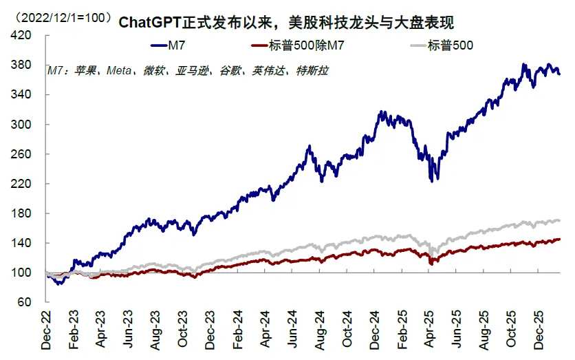 資料來源：FactSet，中金公司研究部