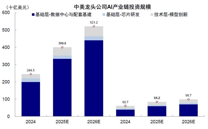 資料來源：FactSet，中金公司研究部