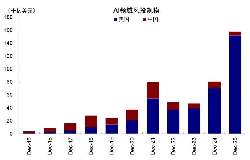 資料來源：FactSet，中金公司研究部