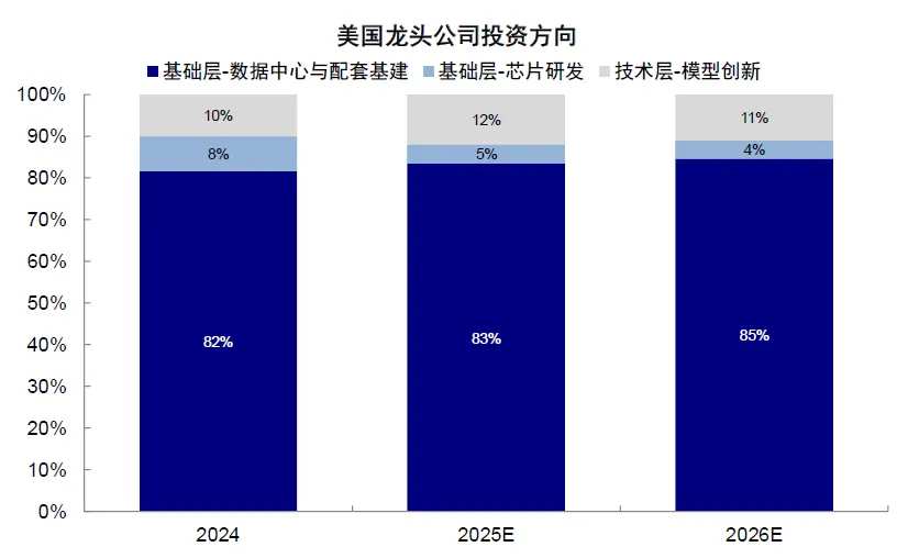 資料來源：FactSet，中金公司研究部