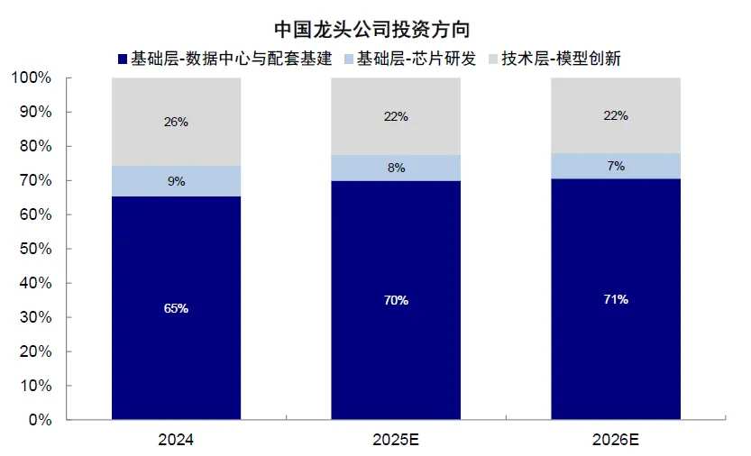 資料來源：FactSet，中金公司研究部