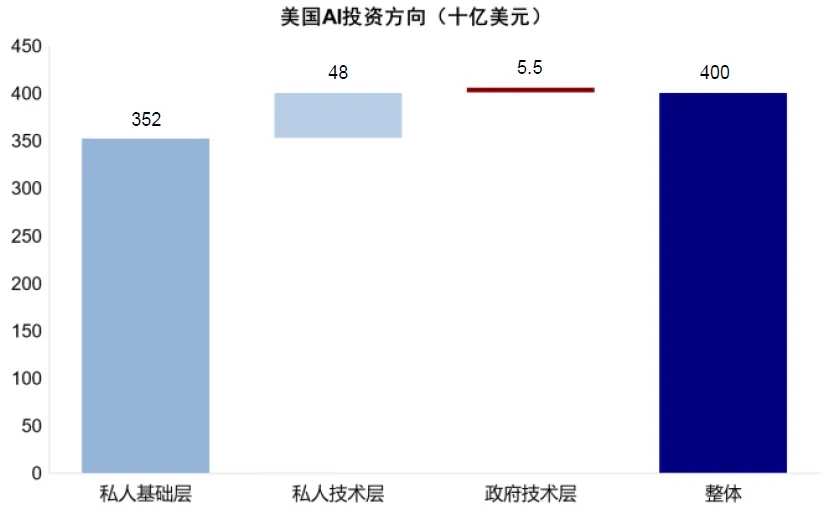 資料來源：FactSet，中金公司研究部