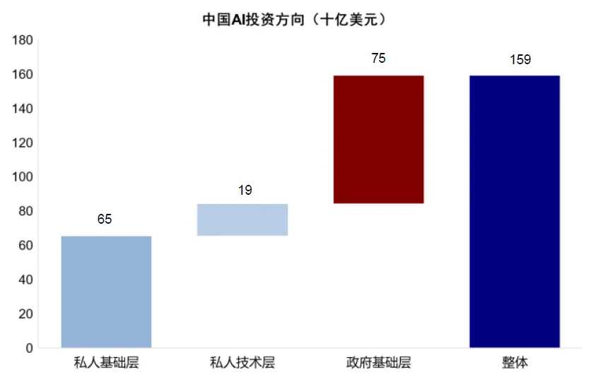 資料來源：FactSet，中金公司研究部