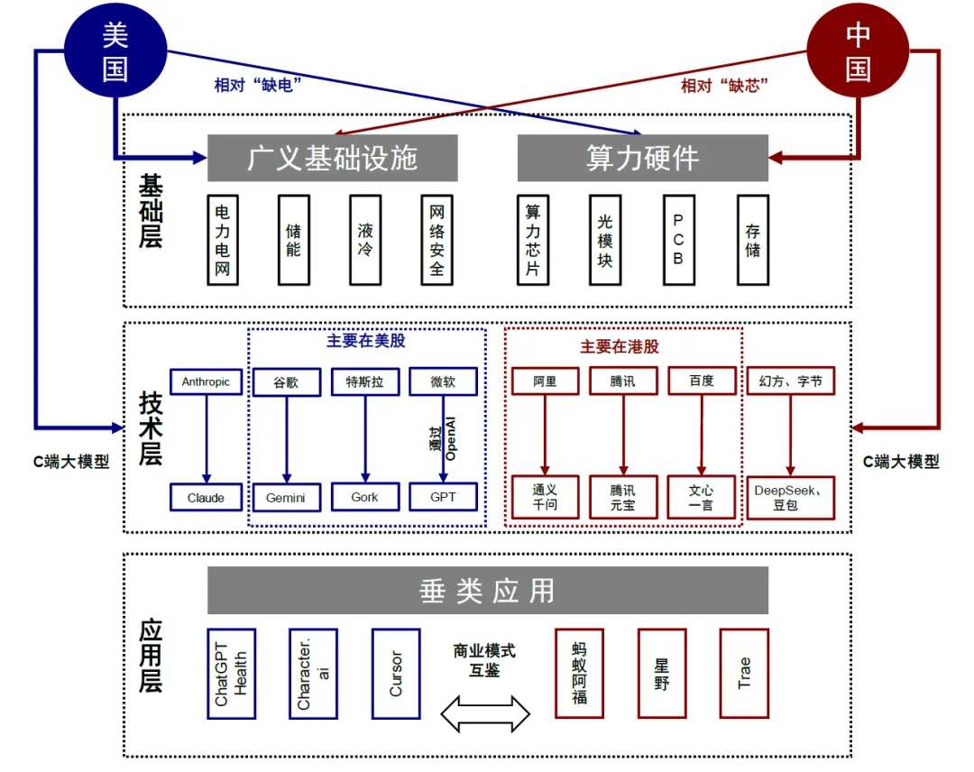 注：本圖僅爲大致示意圖，並非完整產業鏈梳理資料來源：中金公司研究部