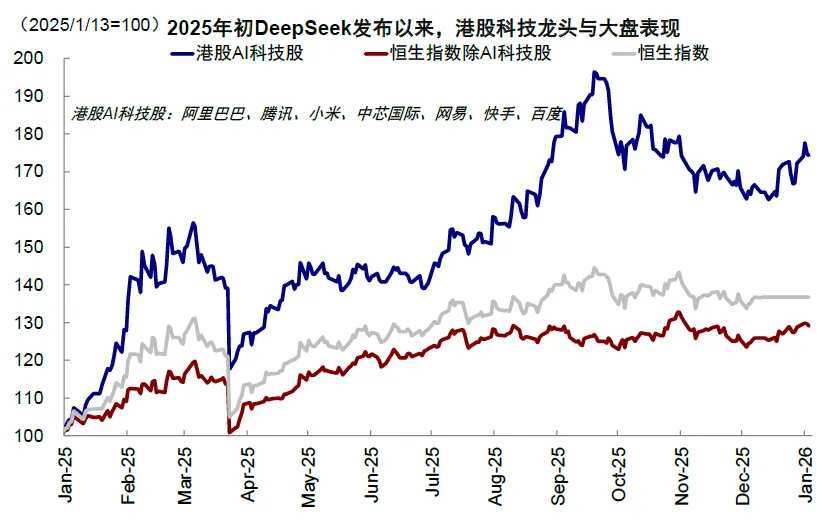 資料來源：FactSet，中金公司研究部