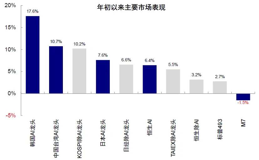 資料來源：FactSet，Bloomberg，中金公司研究部