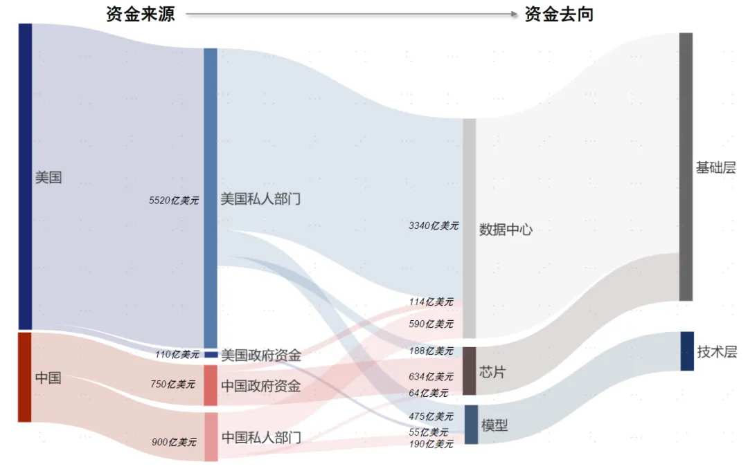 資料來源：中金公司研究部