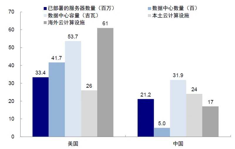 資料來源：聯儲局，Statista，IEA，Hawkins et.al，中金公司研究部