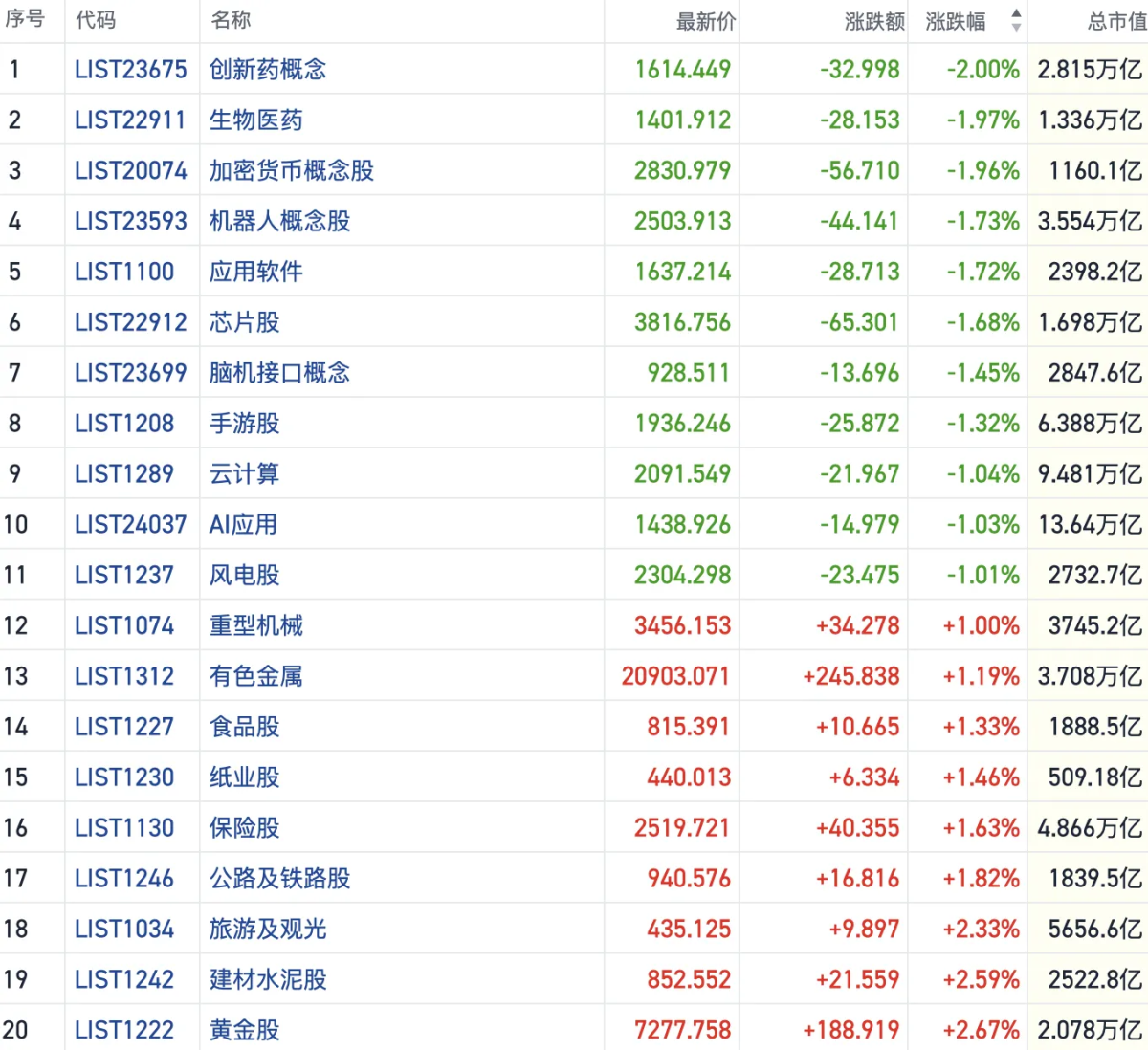 Hong Kong Stock Market Barometer | Trading in the Hang Seng Index Turns  Cautious with Continuous Adjustments; Defensive Assets Such as Gold Regain  Attention