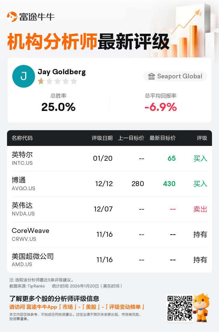Seaport Global上调英特尔(INTC.US)至买入评级，目标价65美元