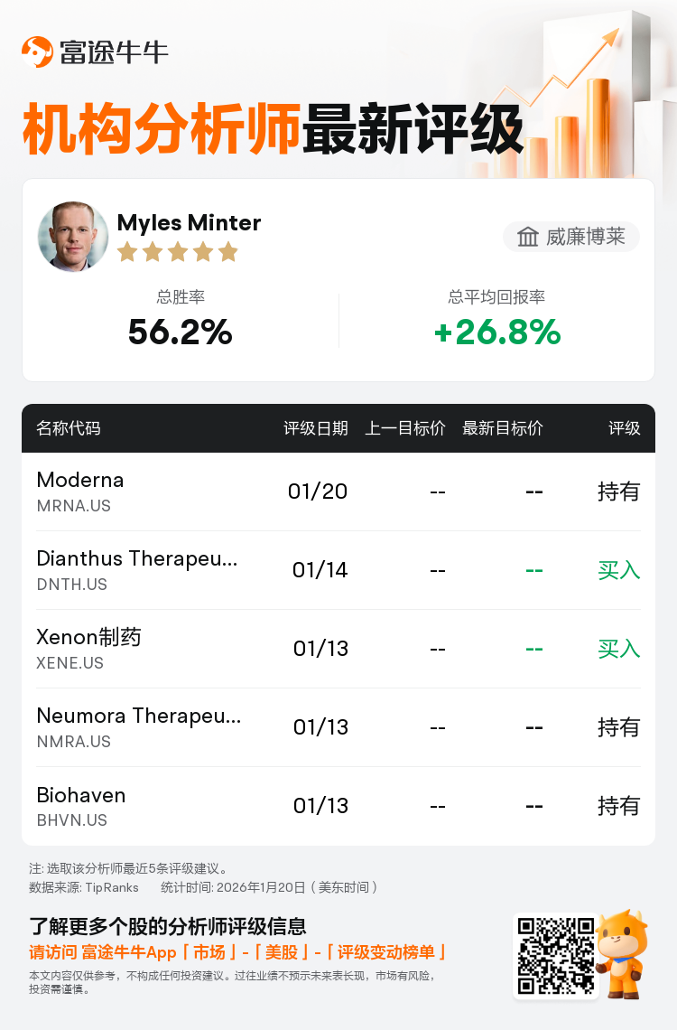 威廉博莱维持Moderna(MRNA.US)持有评级