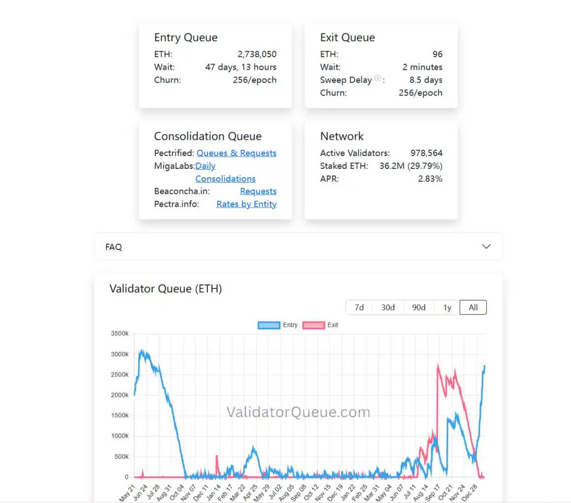 Is a structural turning point approaching as Ethereum ETFs begin to pay  dividends?