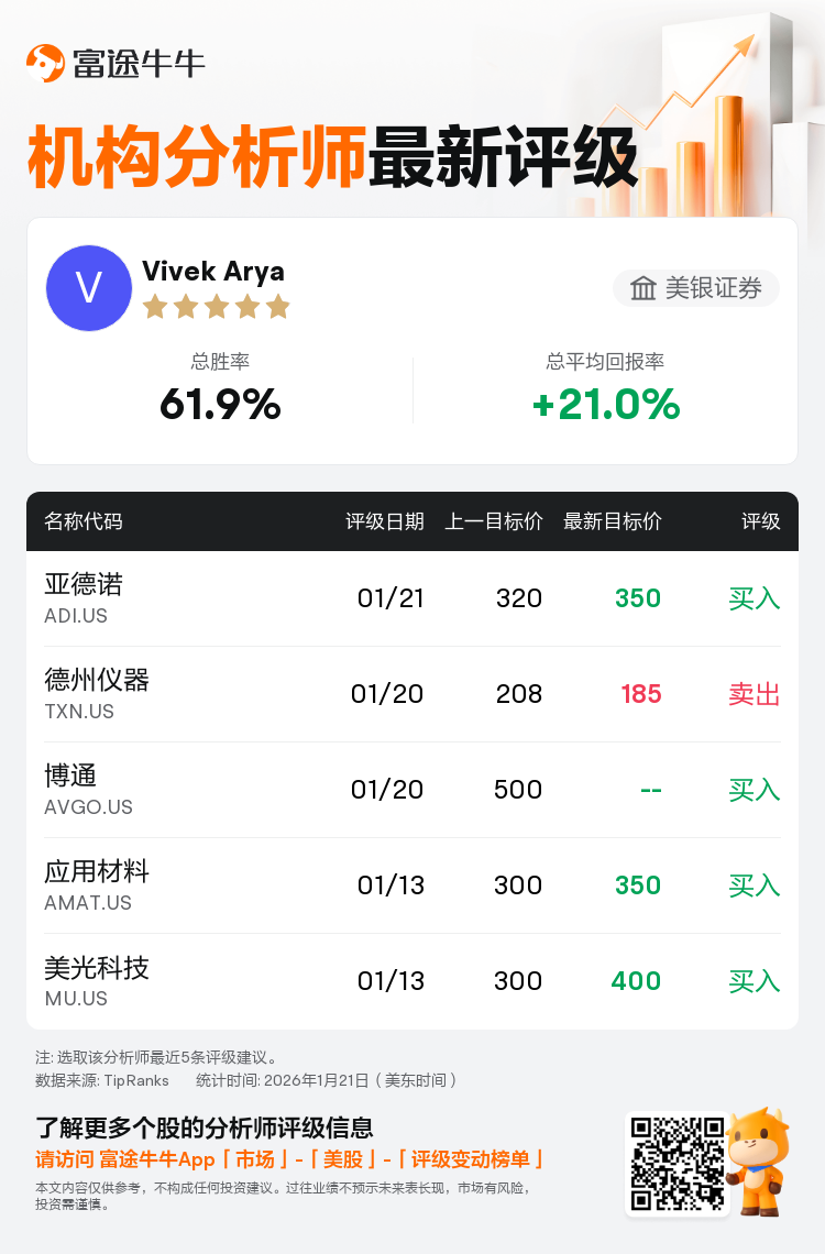 美银证券下调德州仪器(TXN.US)至卖出评级，下调目标价至185美元