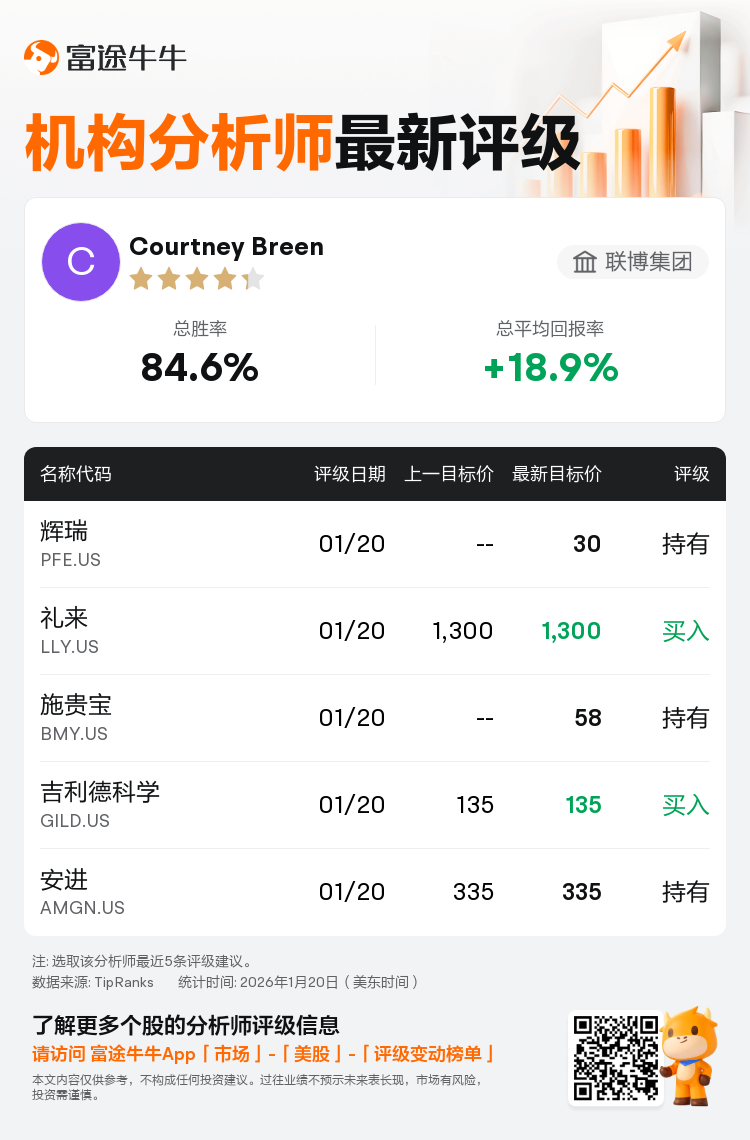 联博集团维持辉瑞(PFE.US)持有评级，目标价30美元