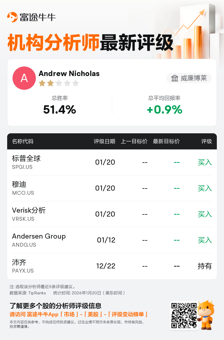 威廉博莱维持标普全球(SPGI.US)买入评级