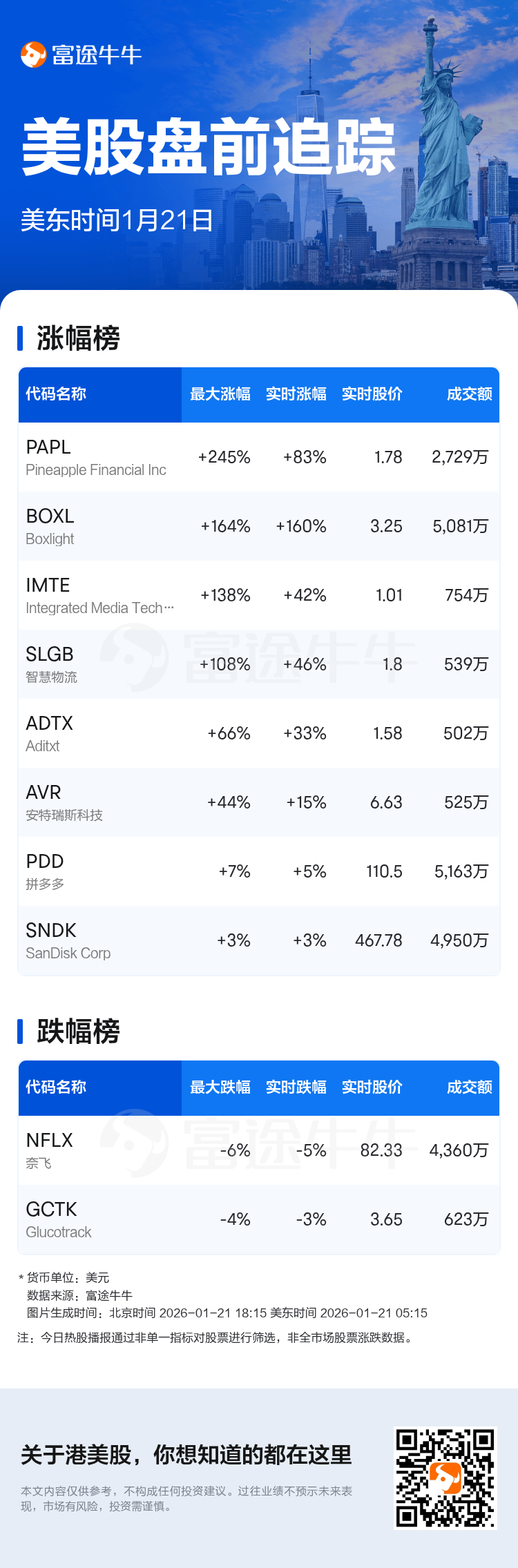 美股盘前追踪| Pineapple Financial Inc现涨83.5%