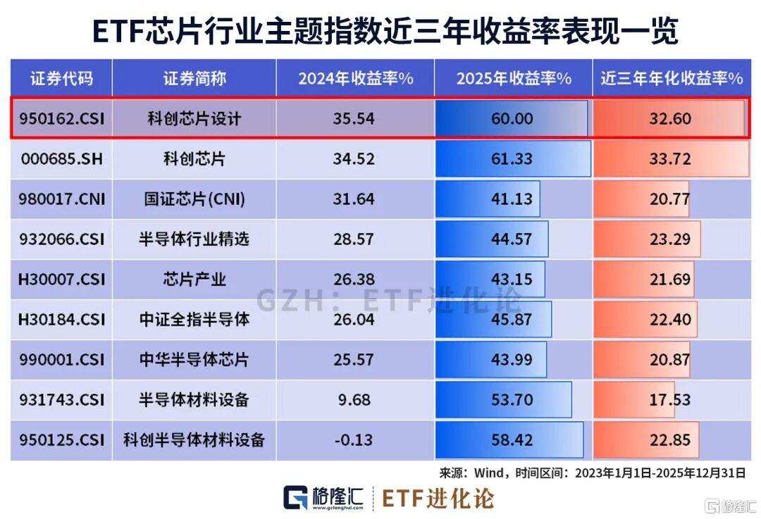 186.68%！业绩爆表！聚焦芯片产业最锋利的“矛”