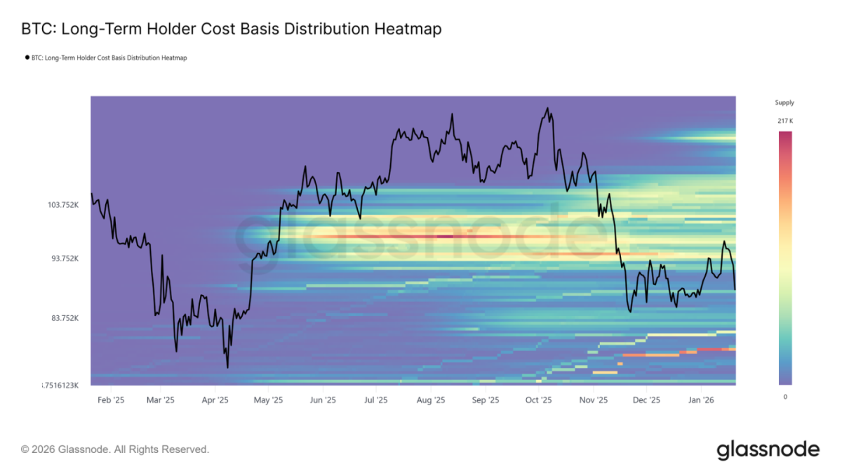 Comprehensive Technical Analysis of the Bitcoin Market in Early 2026