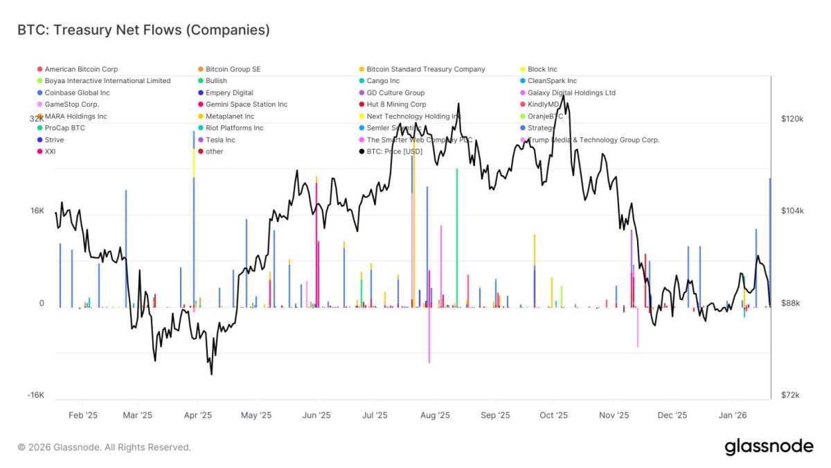 Comprehensive Technical Analysis of the Bitcoin Market in Early 2026