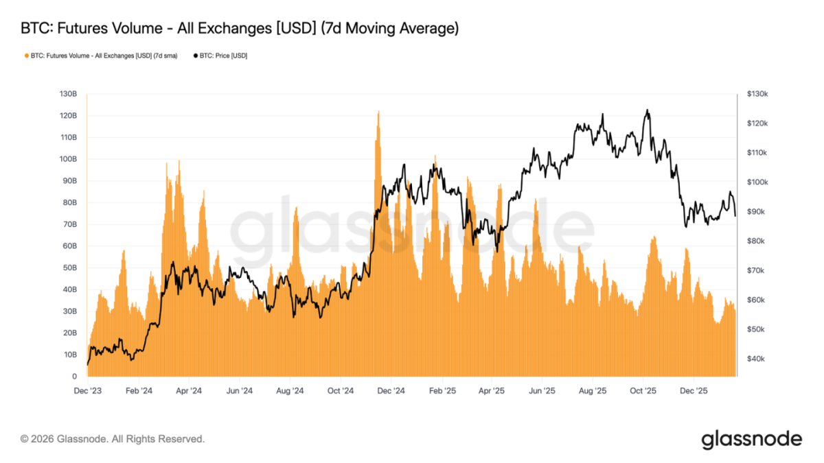 Comprehensive Technical Analysis of the Bitcoin Market in Early 2026