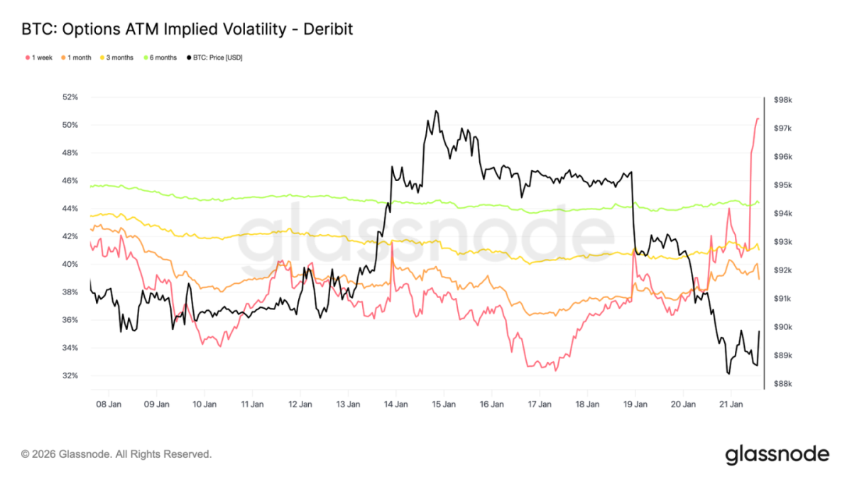 Comprehensive Technical Analysis of the Bitcoin Market in Early 2026