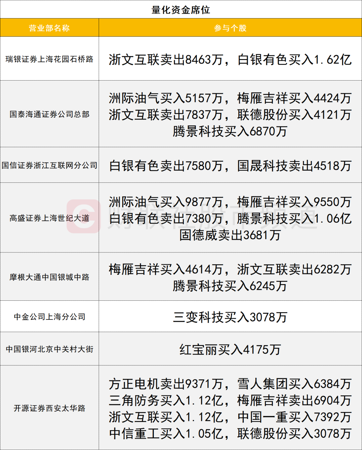 数据看盘】游资联手量化抢筹三角防务机构狂买湖南白银