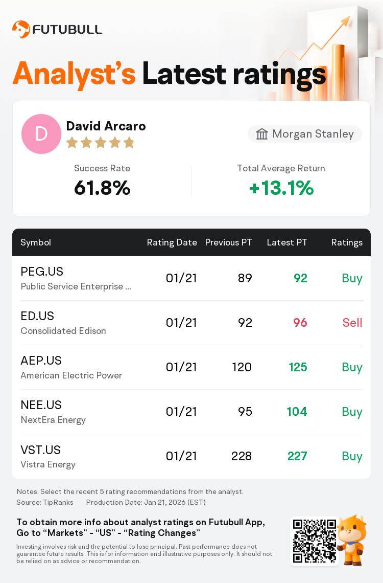 Morgan Stanley Maintains Ameren(AEE.US) With Hold Rating, Raises Target  Price to $108