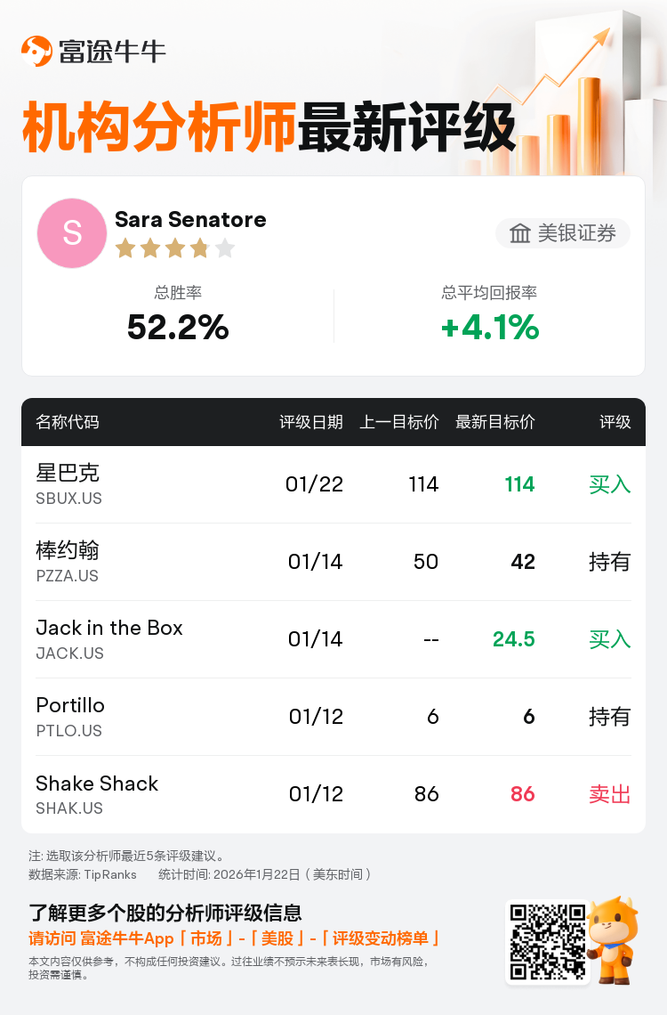 美银证券维持星巴克(SBUX.US)买入评级，维持目标价114美元