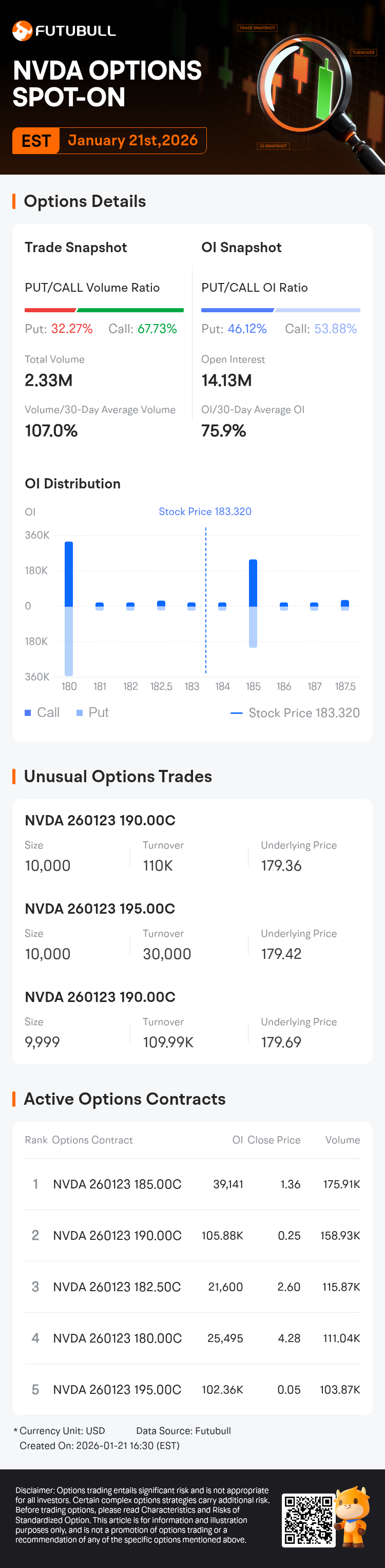 NVIDIA Options Spot-On: On January 21st, 2.33 Million Contracts Were  Traded, With 14.13 Million Open Interest