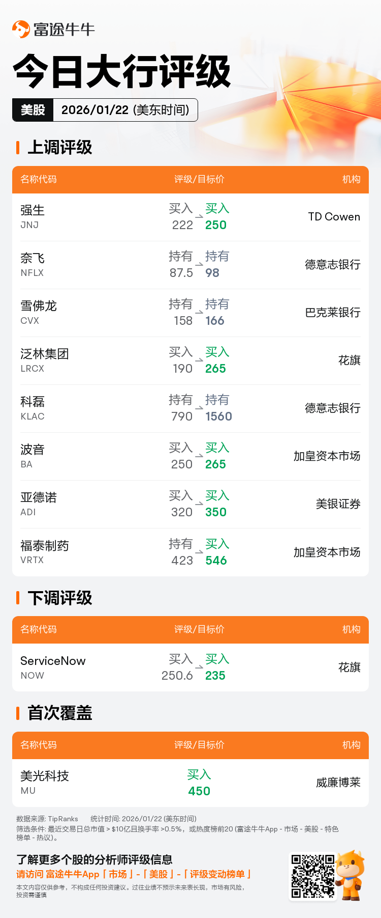今日大行评级| 强生获TD Cowen看高至250美元，威廉博莱首予美光科技目标价450美元