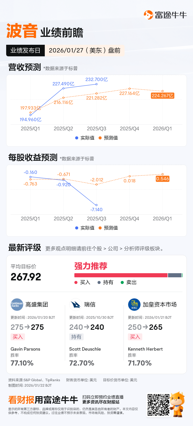 波音将于01月27日盘前发布财报，一图速览分析师最新预测