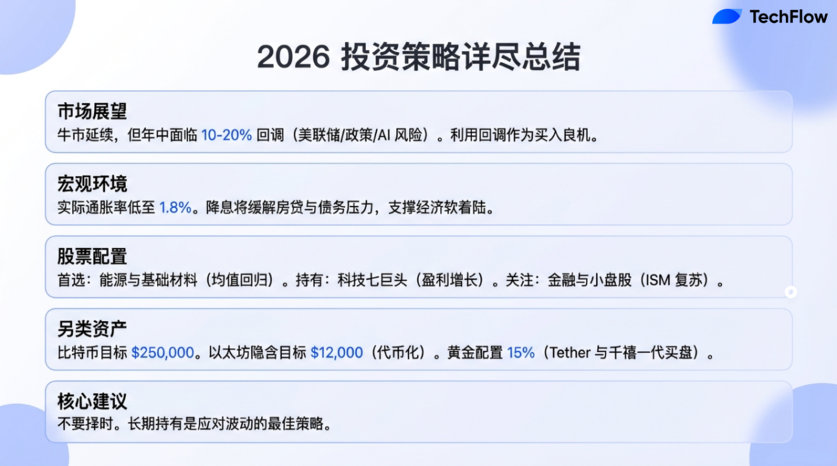 牛市中的「陷阱」：Tom Lee警告2026年有「熊市般」的回調，但這卻是買入機會
