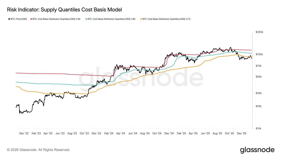 Gold and silver soar together, while Bitcoin and the US dollar sink in  unison.