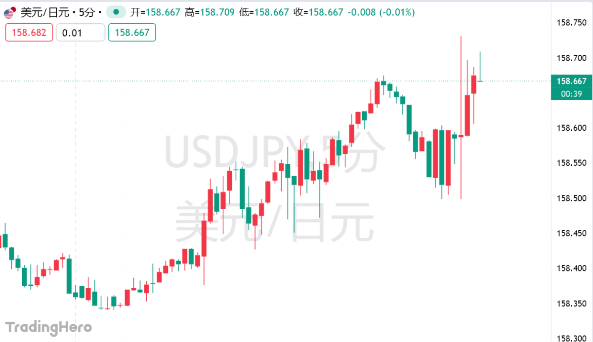 日本央行维持利率不变，内部鹰派已亮剑