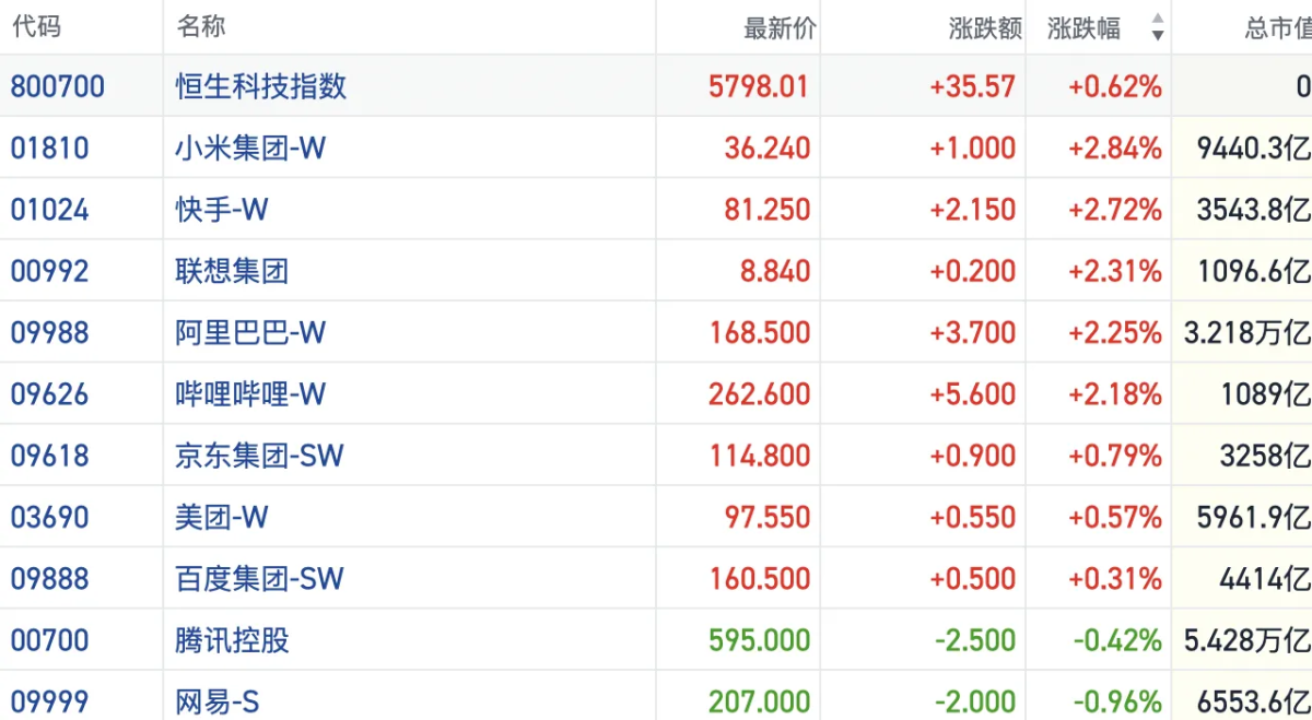 港股风向标｜恒指强势震荡中枢上移临近前高压力位资金面谨慎