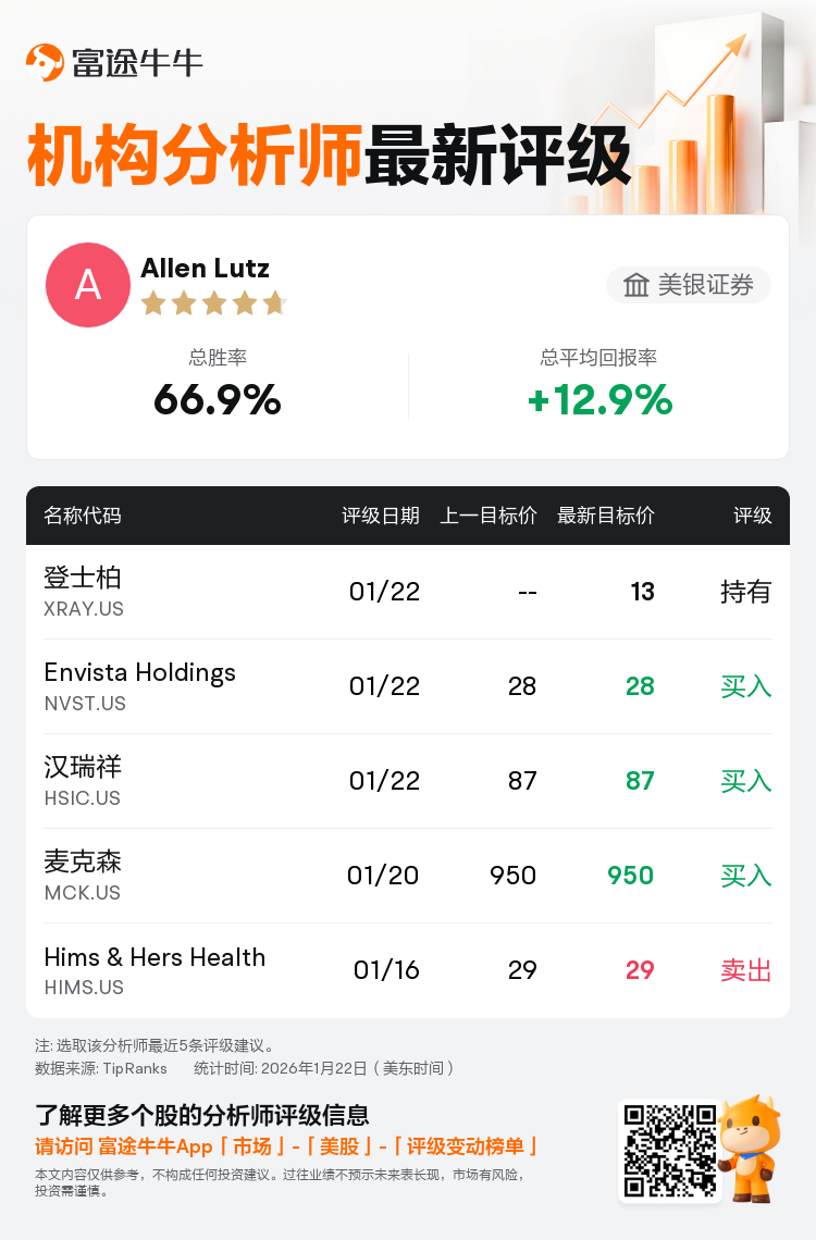 美银证券维持登士柏(XRAY.US)持有评级，目标价13美元