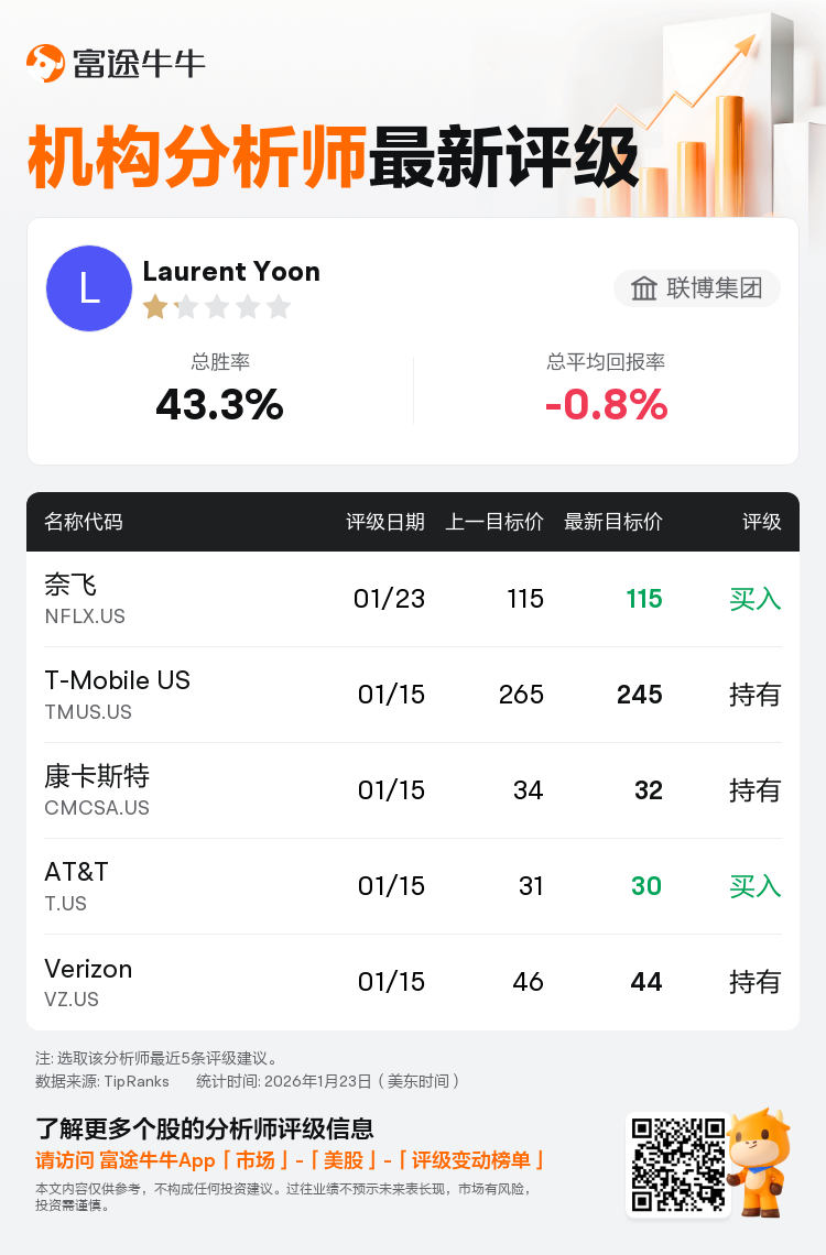 联博集团维持奈飞(NFLX.US)买入评级，维持目标价115美元