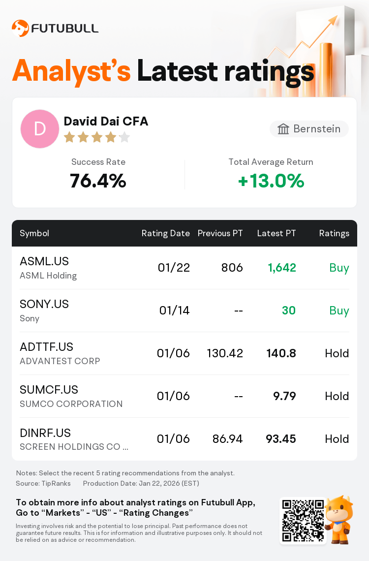 Bernstein Upgrades ASML Holding(ASML.US) to Buy Rating, Raises Target Price  to $1,642