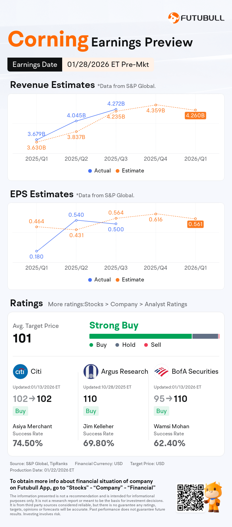 Earnings Preview: Corning to Report Financial Results Pre-market on January  28