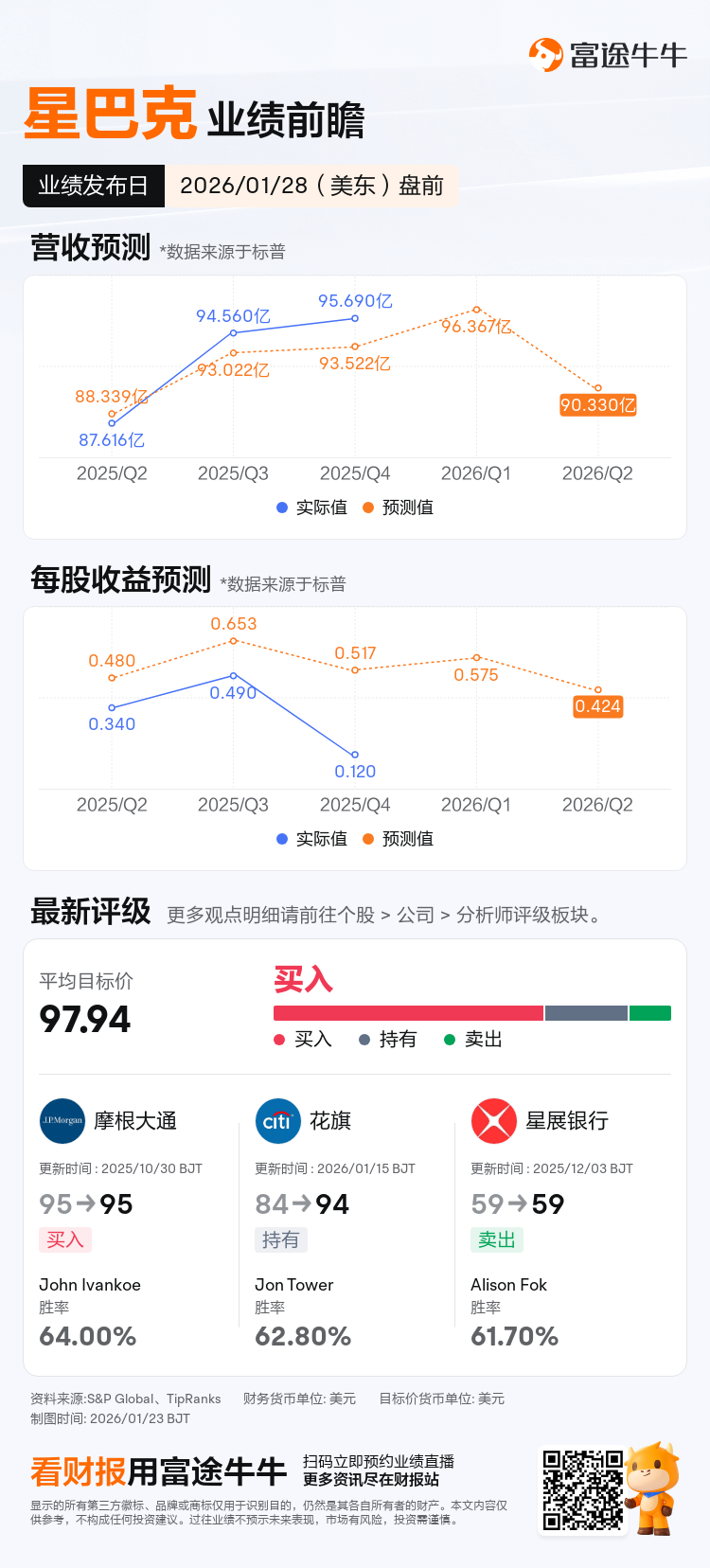 星巴克将于01月28日盘前发布财报，一图速览分析师最新预测