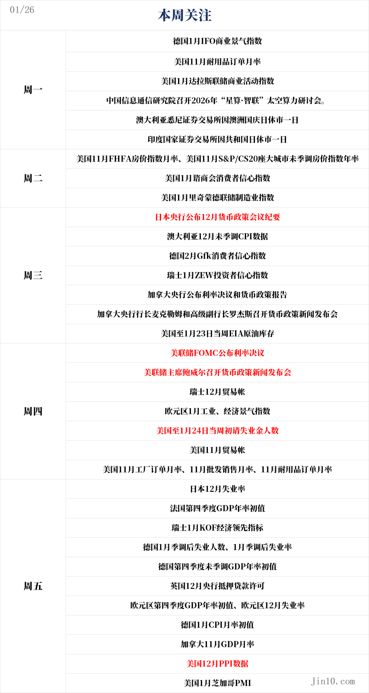 一周展望：美联储会议来袭！白银“三位数”后，特朗普会否再添一把火？