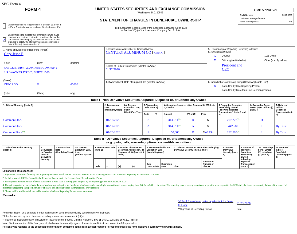 Century Aluminum(CENX.US) Officer Sells US$7.23 Million in Common Stock