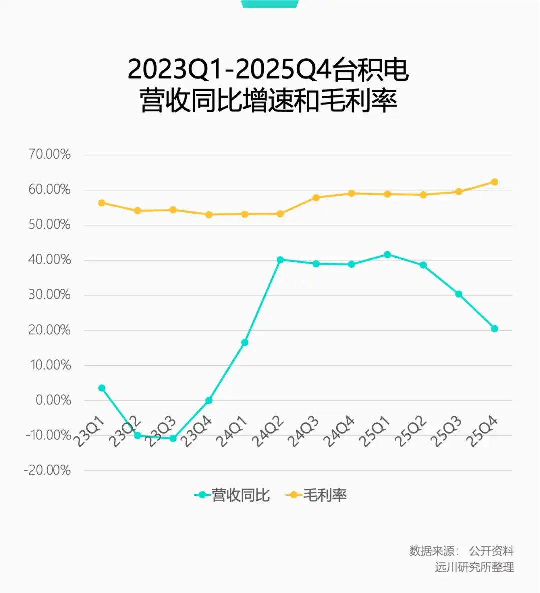 Weekend Reading | Taiwan Semiconductor Dismisses AI Bubble Concerns: 37%  Surge in 2026 Capital Expenditure Offers Reassurance to the AI Industry