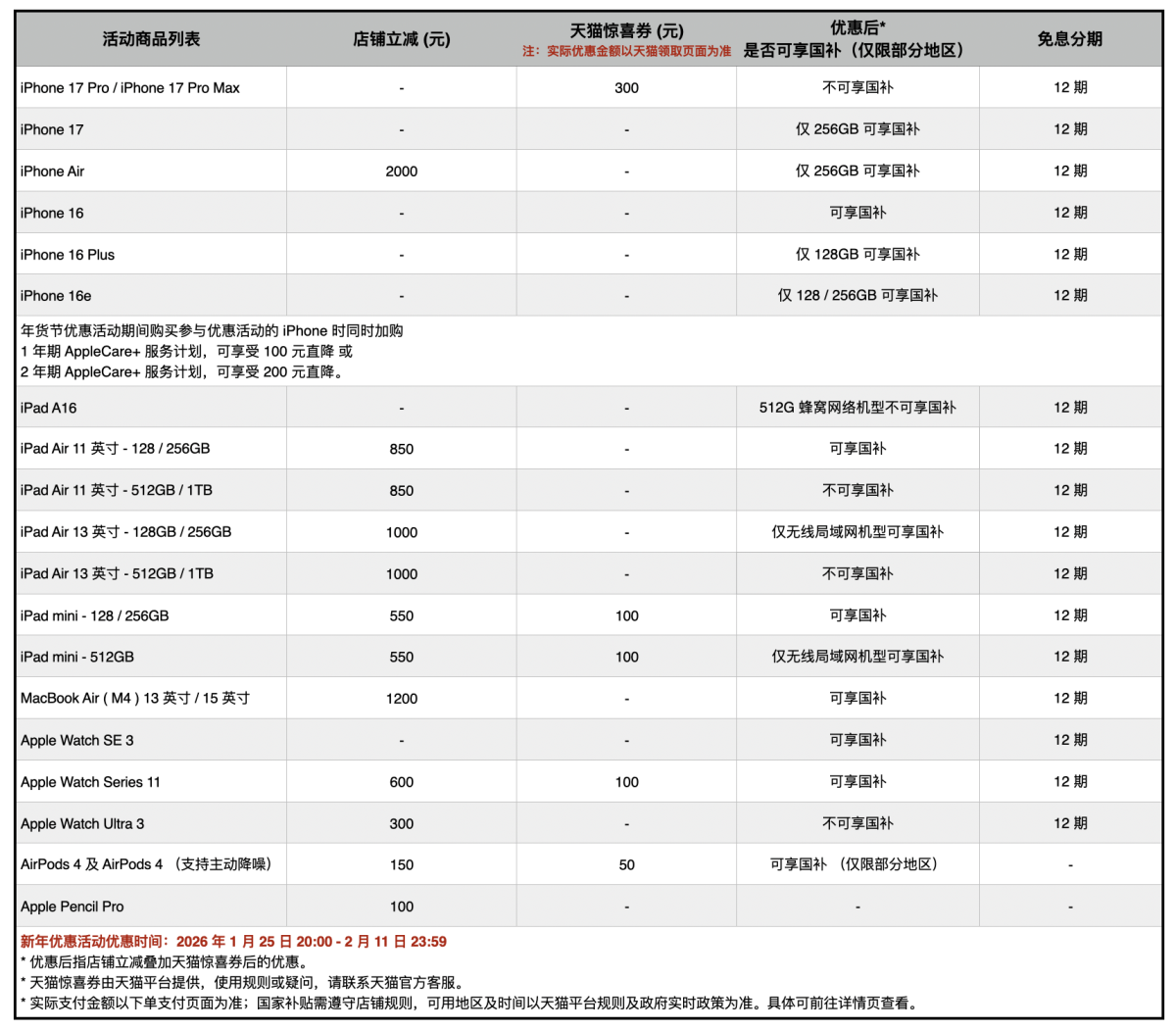 iPhone Air大降2500元，苹果一个月内多次促销