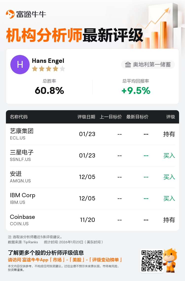 奥地利第一储蓄下调艺康集团(ECL.US)至持有评级