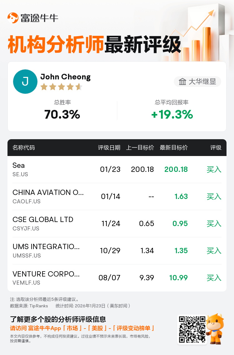 大华继显维持Sea(SE.US)买入评级，维持目标价200.18美元