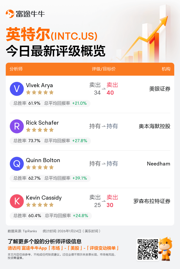 一图速览英特尔(INTC.US)今日评级，最高看至40美元