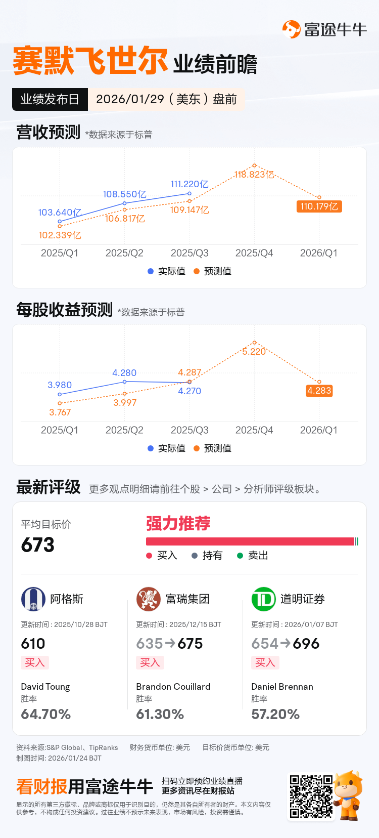赛默飞世尔将于01月29日盘前发布财报，一图速览分析师最新预测